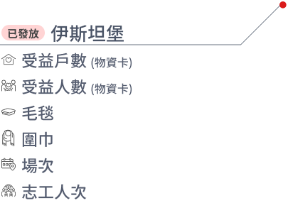 伊斯坦堡地點