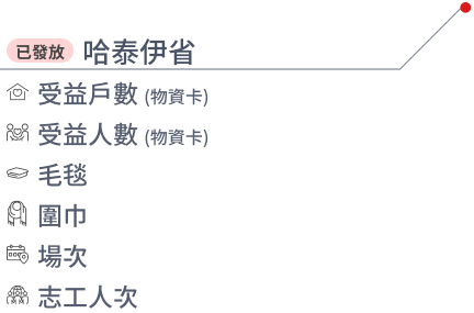 哈泰伊省地點