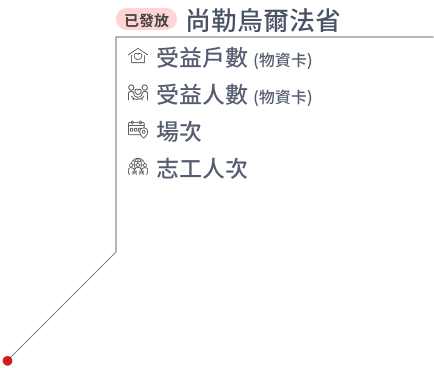 尚勒烏爾法地點