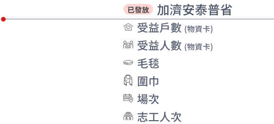 加濟安泰普地點