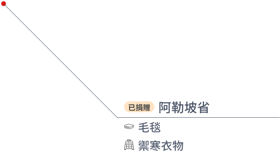 阿樂坡地點